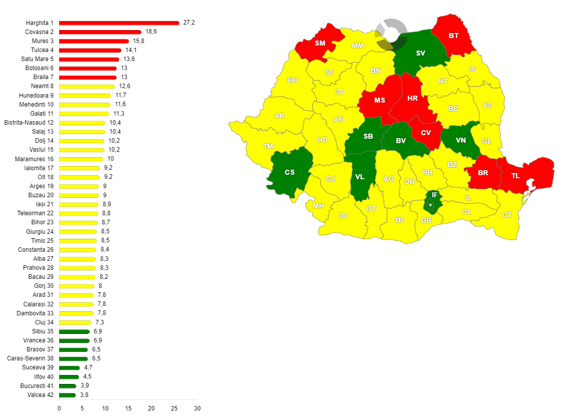 Rata sinuciderilor, în România, pe județe, în anul 2022